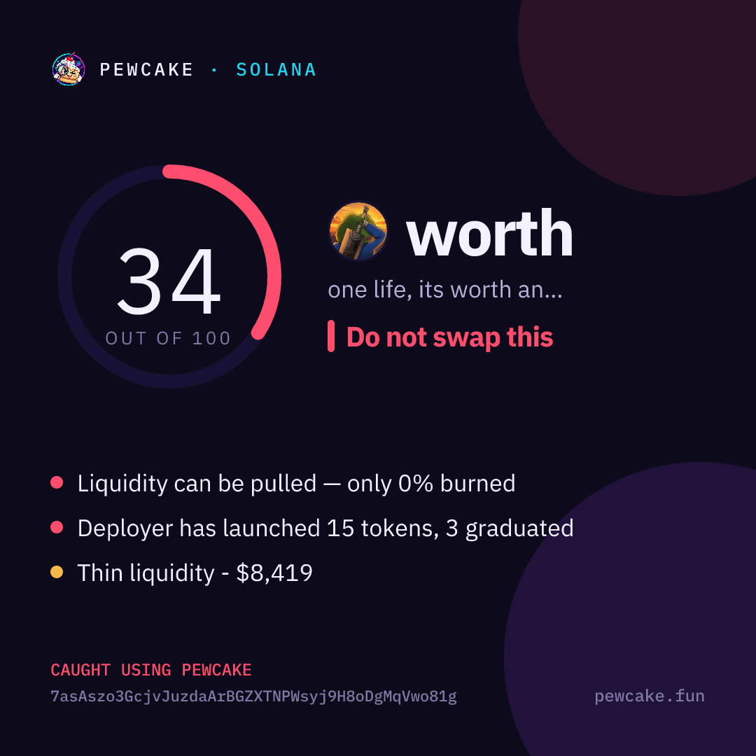 Pewcake risk card for worth