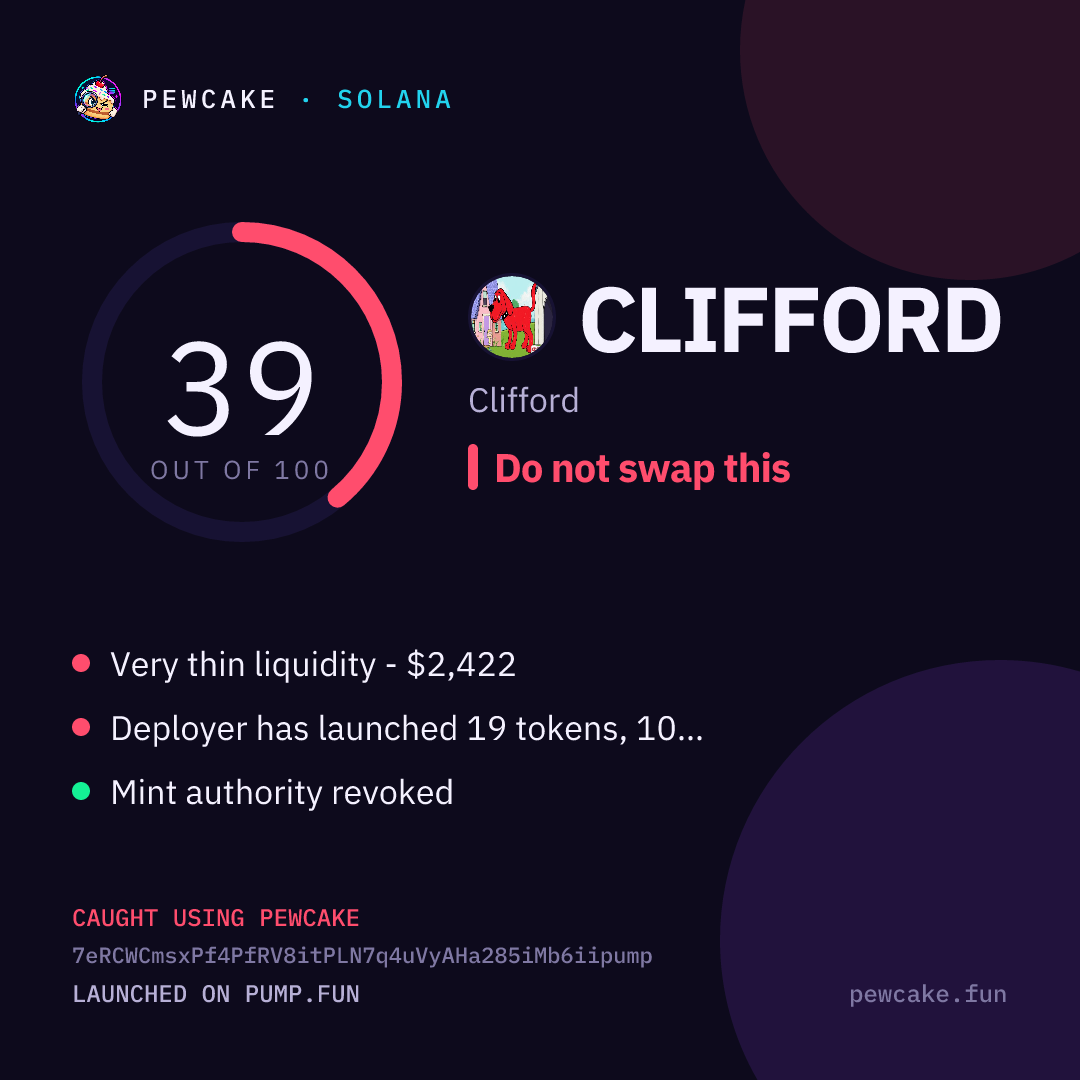 Pewcake risk card for CLIFFORD