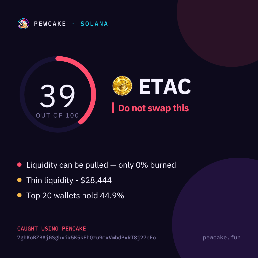 Pewcake risk card for ETAC
