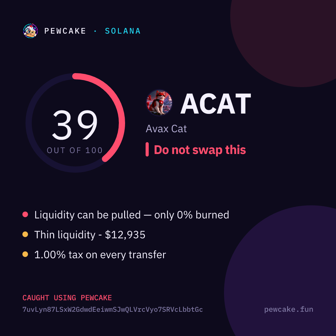 Pewcake risk card for ACAT