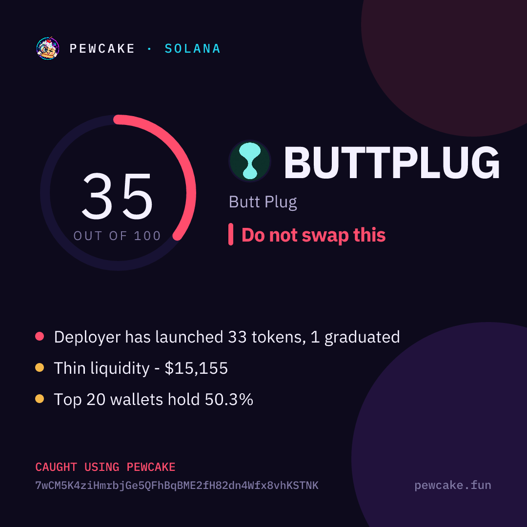 Pewcake risk card for BUTTPLUG