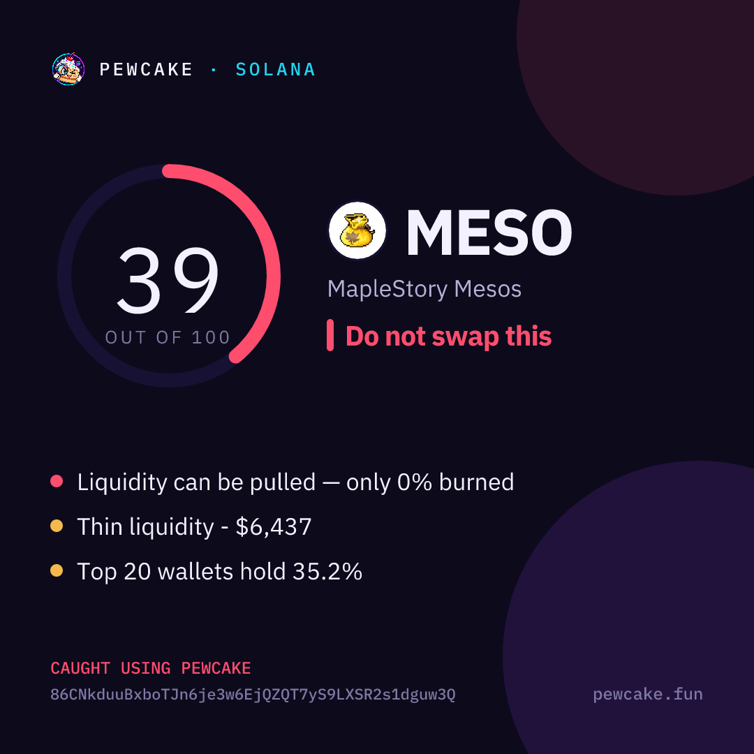 Pewcake risk card for MESO