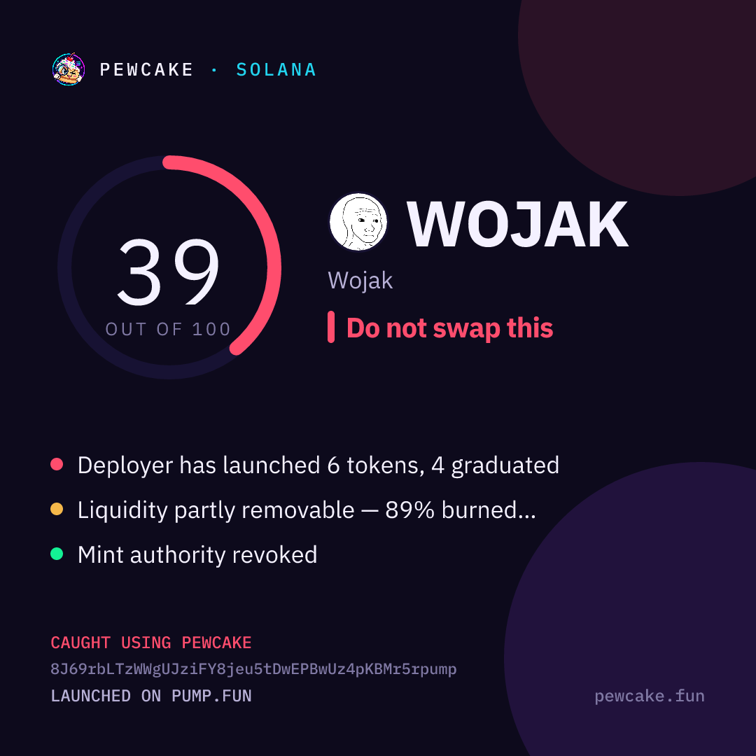 Pewcake risk card for WOJAK