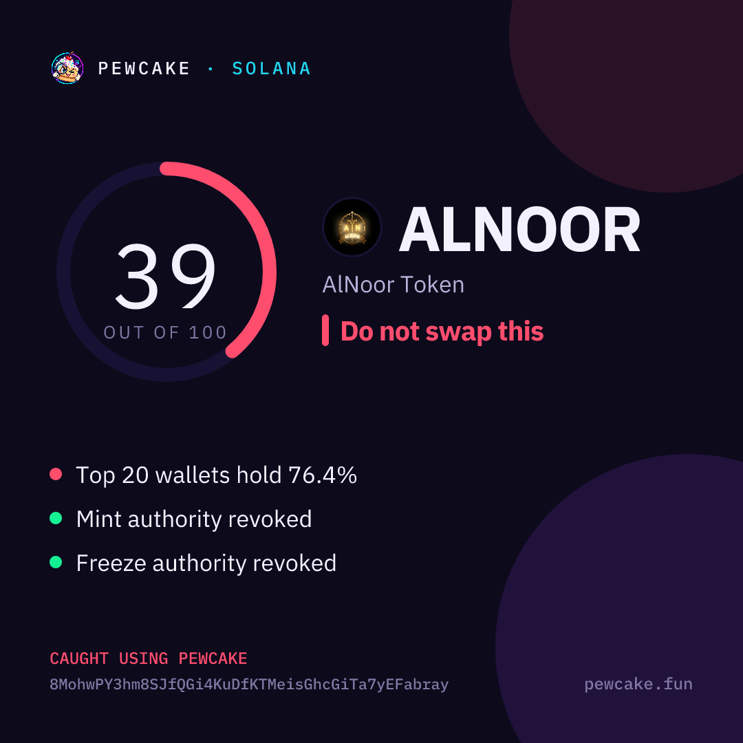 Pewcake risk card for ALNOOR