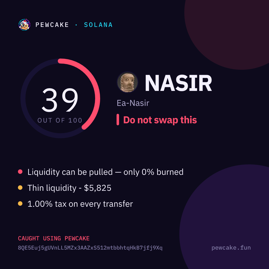 Pewcake risk card for NASIR