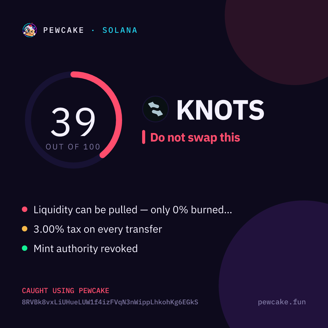Pewcake risk card for KNOTS