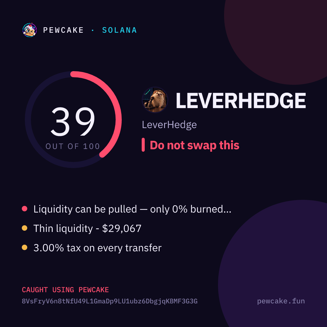 Pewcake risk card for LEVERHEDGE