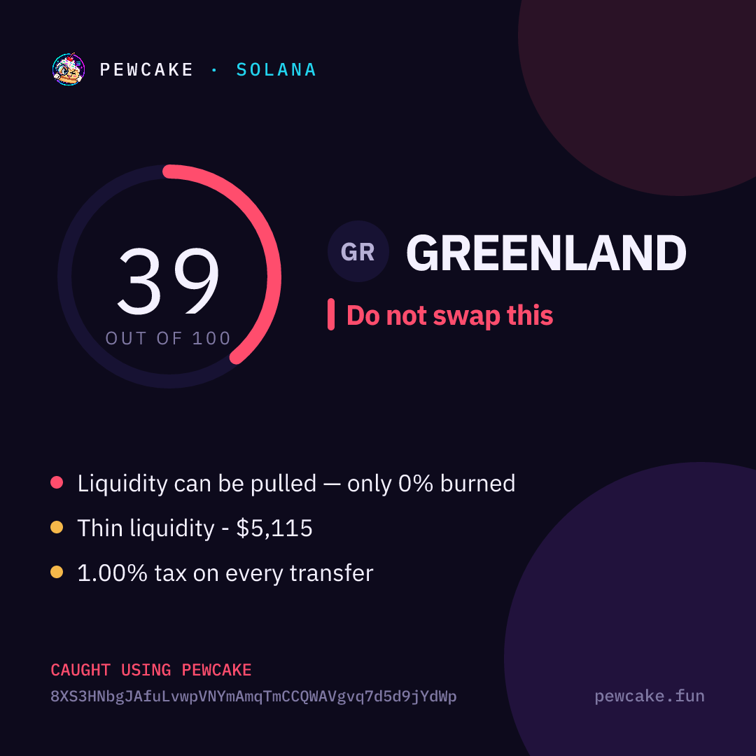 Pewcake risk card for GREENLAND