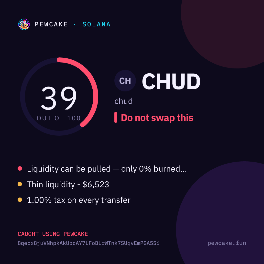 Pewcake risk card for CHUD