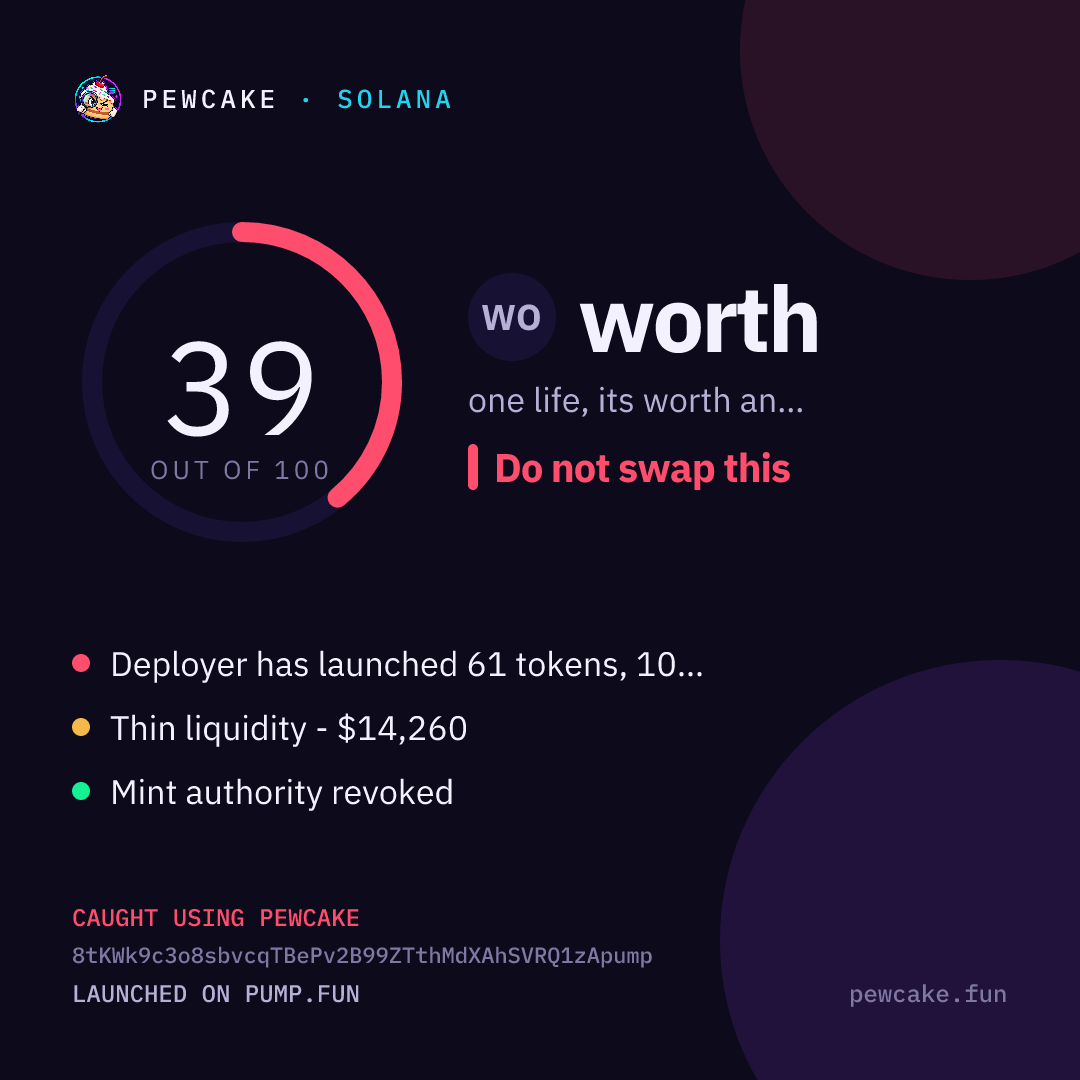Pewcake risk card for worth