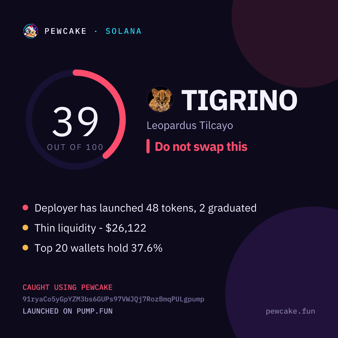 Pewcake risk card for TIGRINO