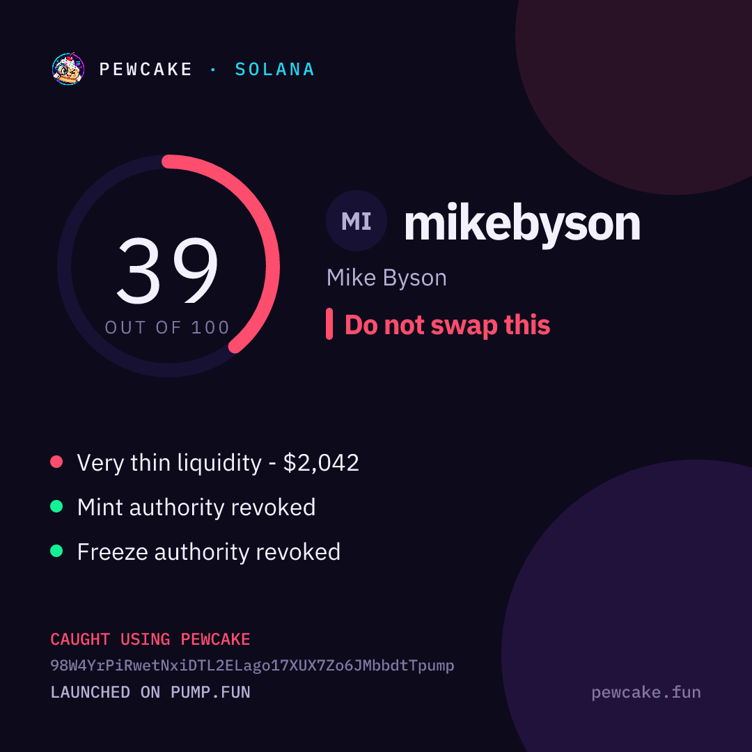 Pewcake risk card for mikebyson