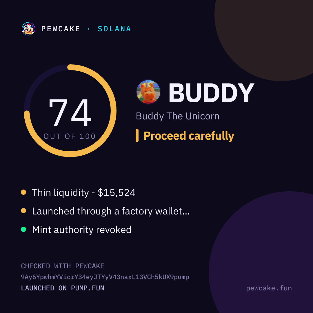 Pewcake risk card for BUDDY