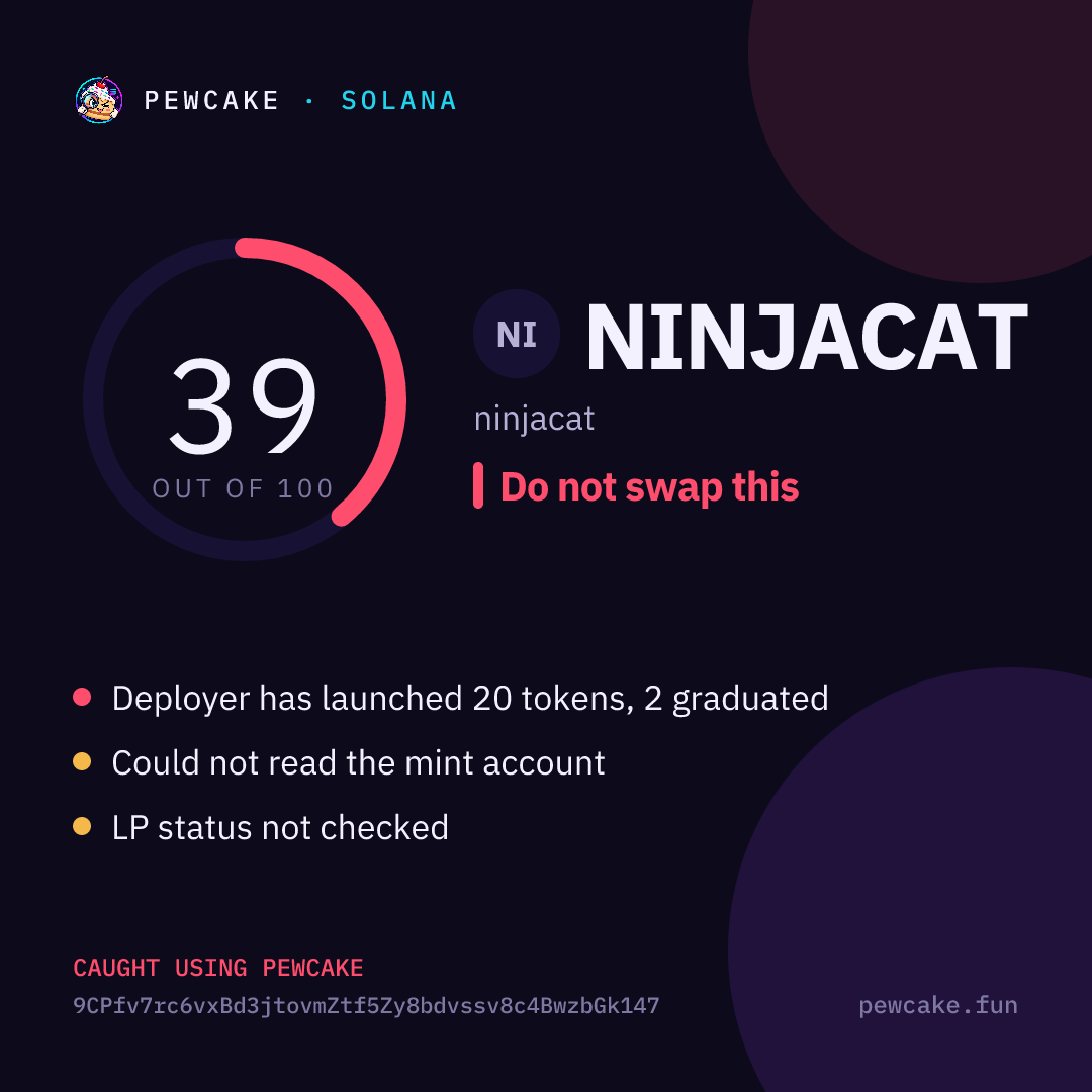 Pewcake risk card for NINJACAT