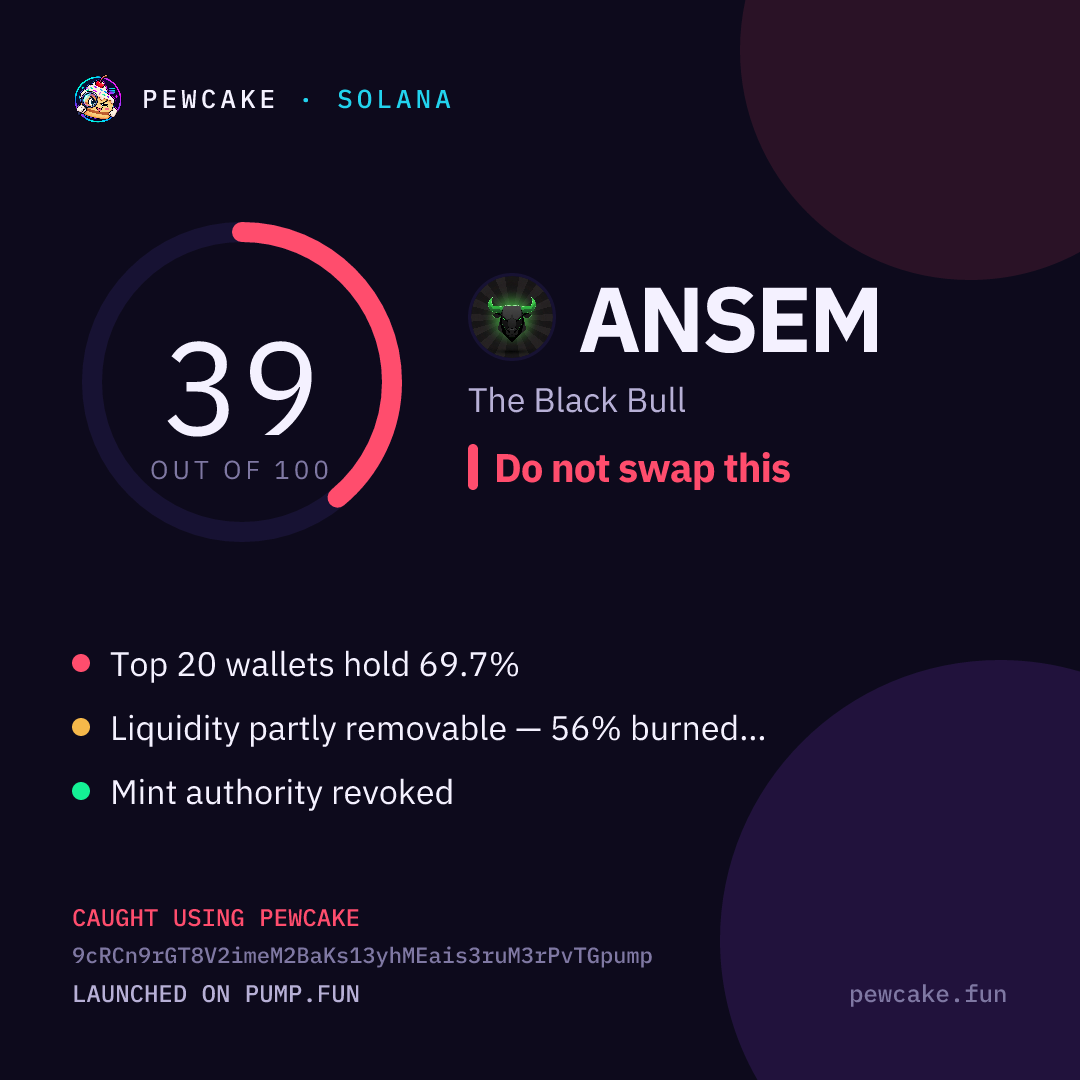 Pewcake risk card for ANSEM