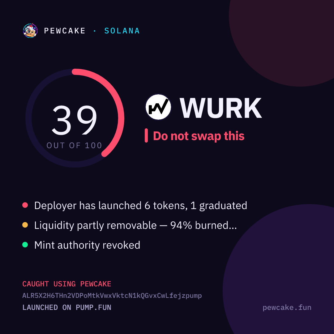 Pewcake risk card for WURK