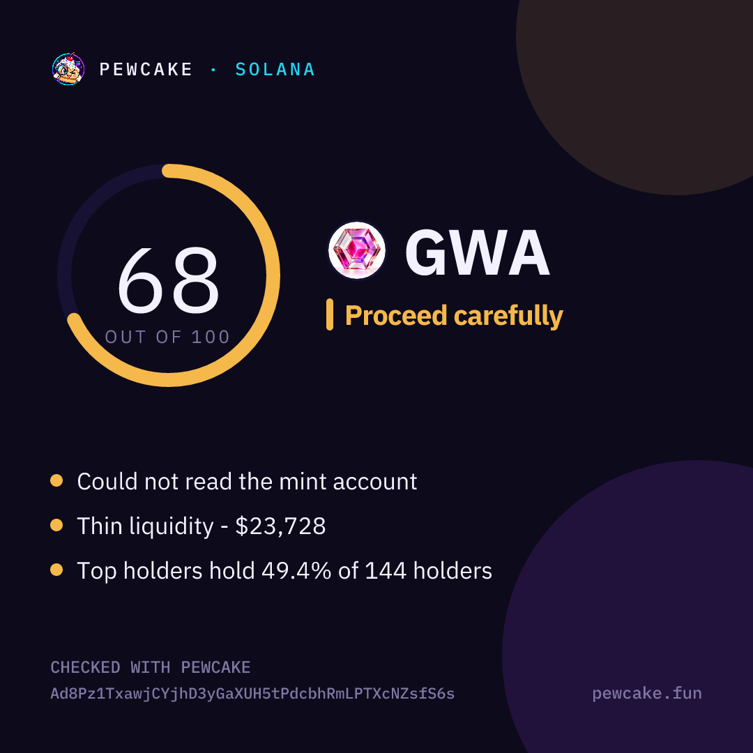 Pewcake risk card for GWA