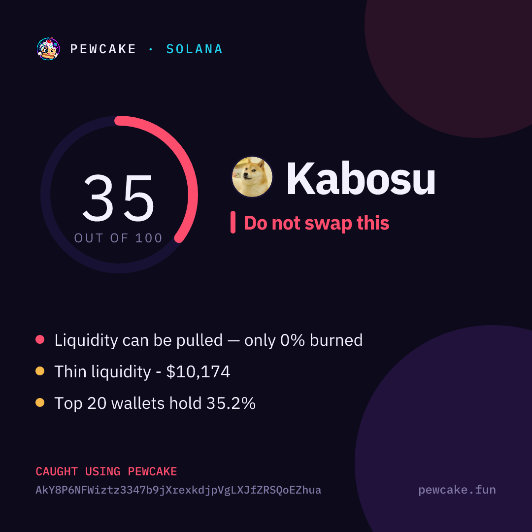 Pewcake risk card for Kabosu
