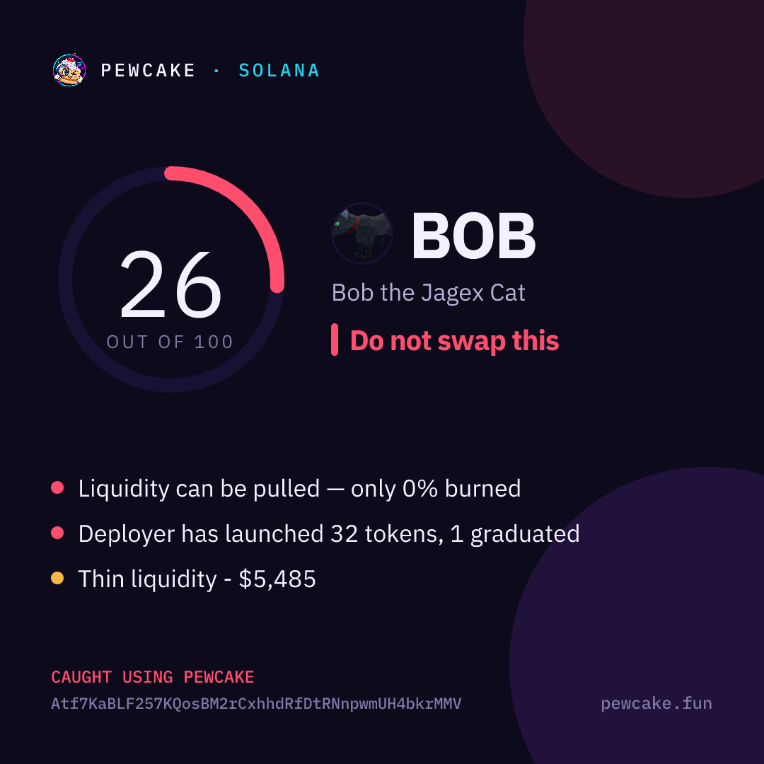 Pewcake risk card for BOB
