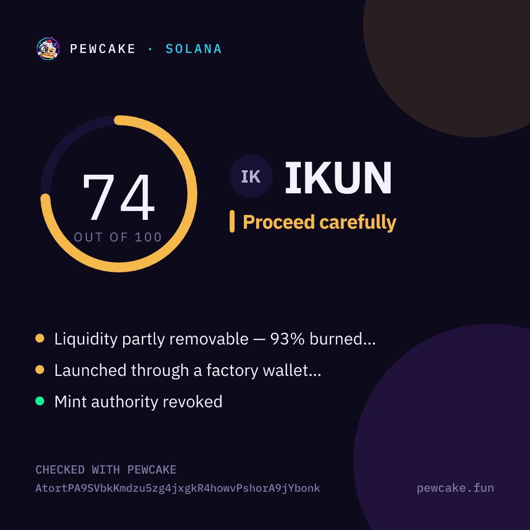 Pewcake risk card for IKUN