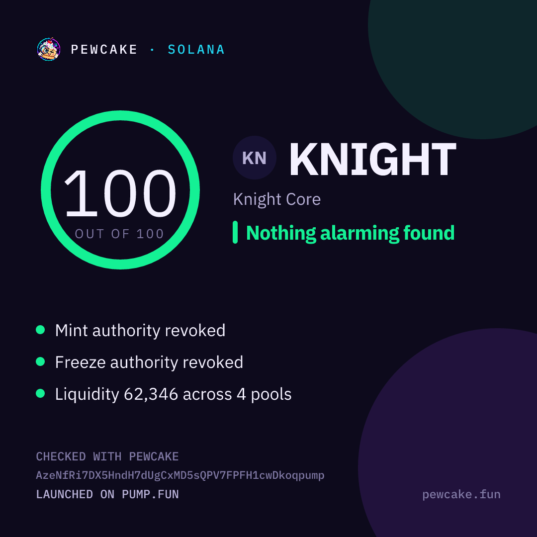 Pewcake risk card for KNIGHT