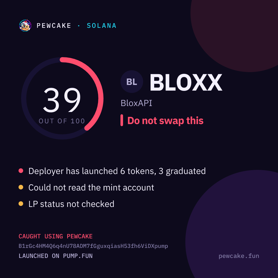 Pewcake risk card for BLOXX