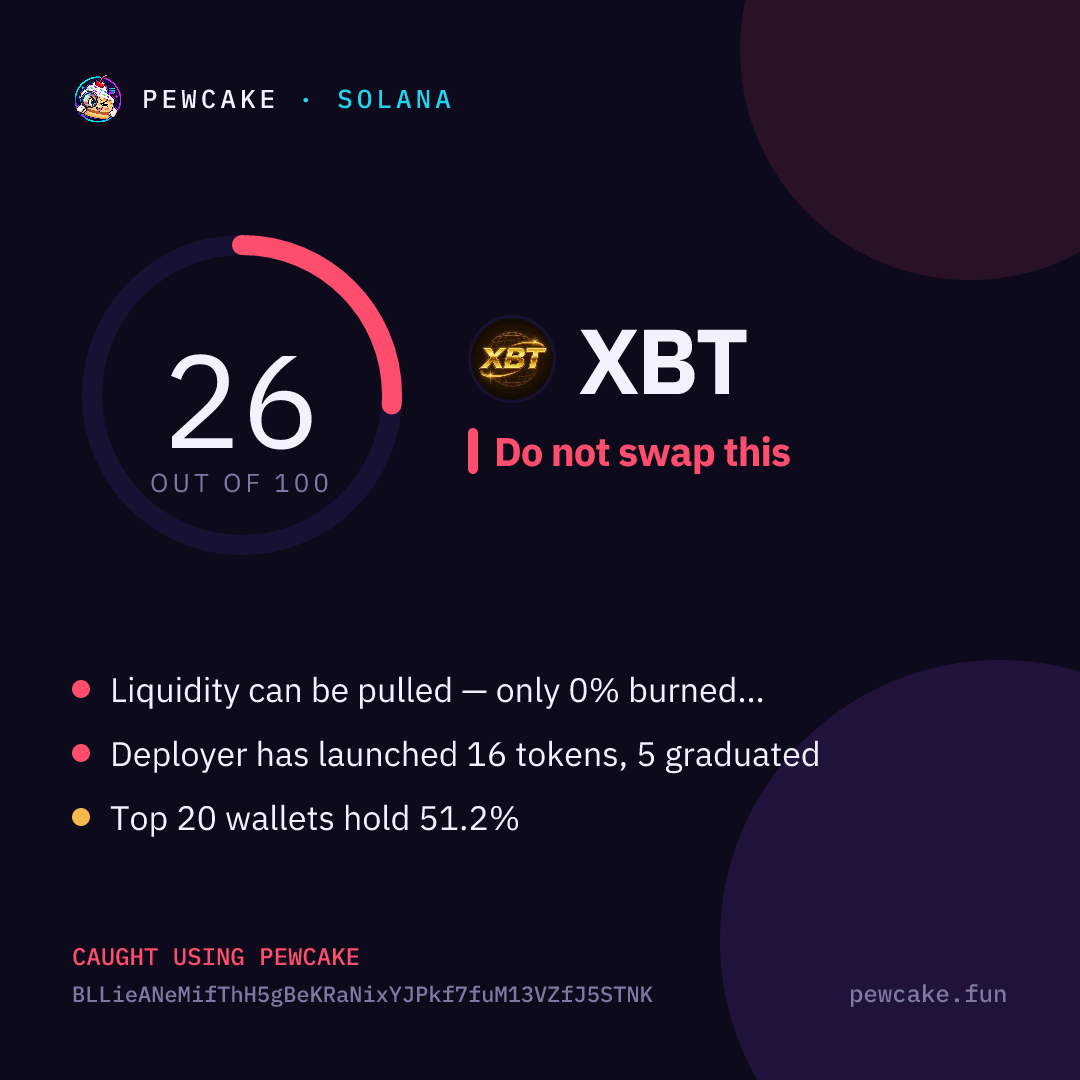 Pewcake risk card for XBT