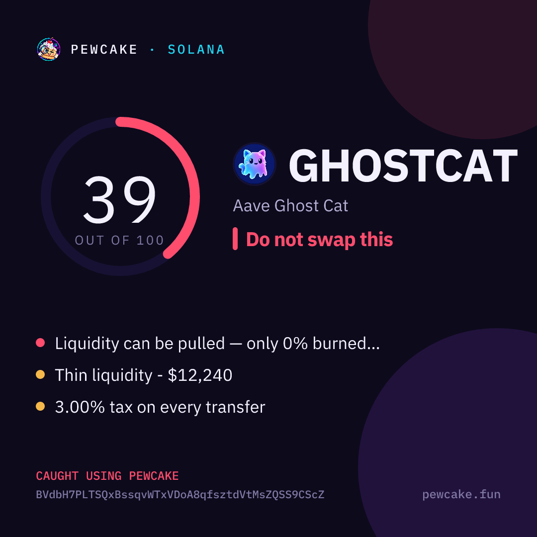 Pewcake risk card for GHOSTCAT