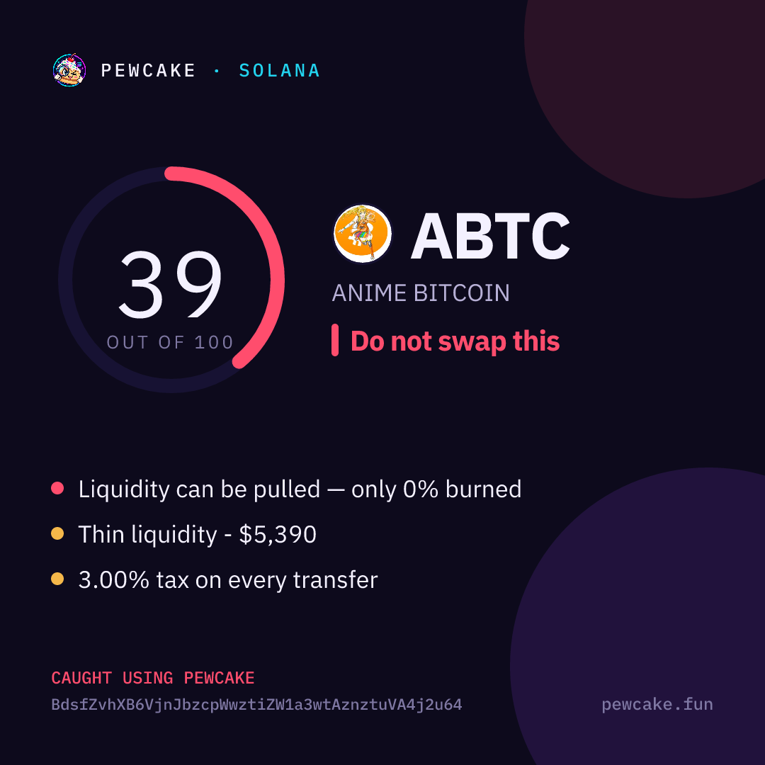 Pewcake risk card for ABTC