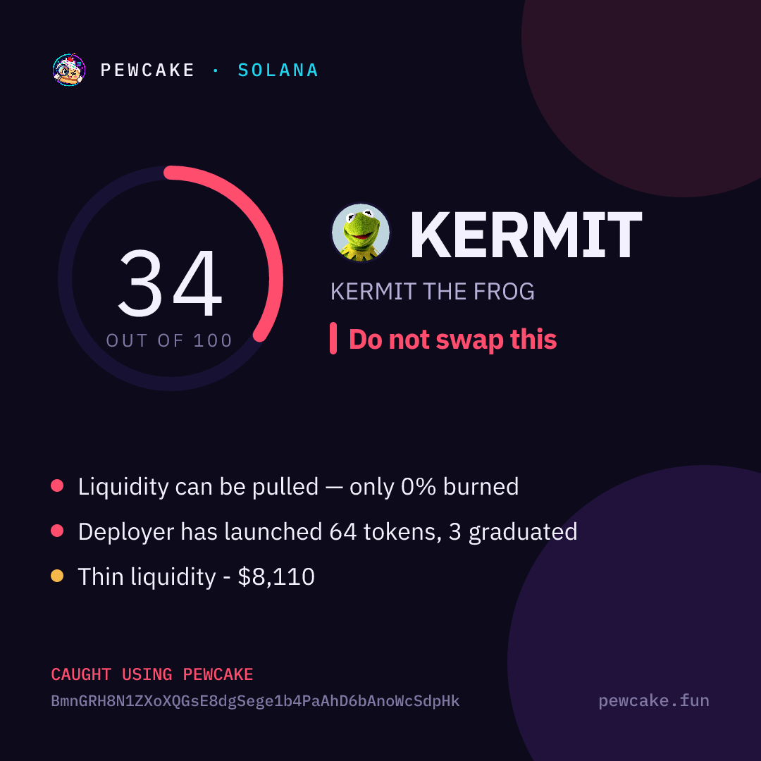 Pewcake risk card for KERMIT