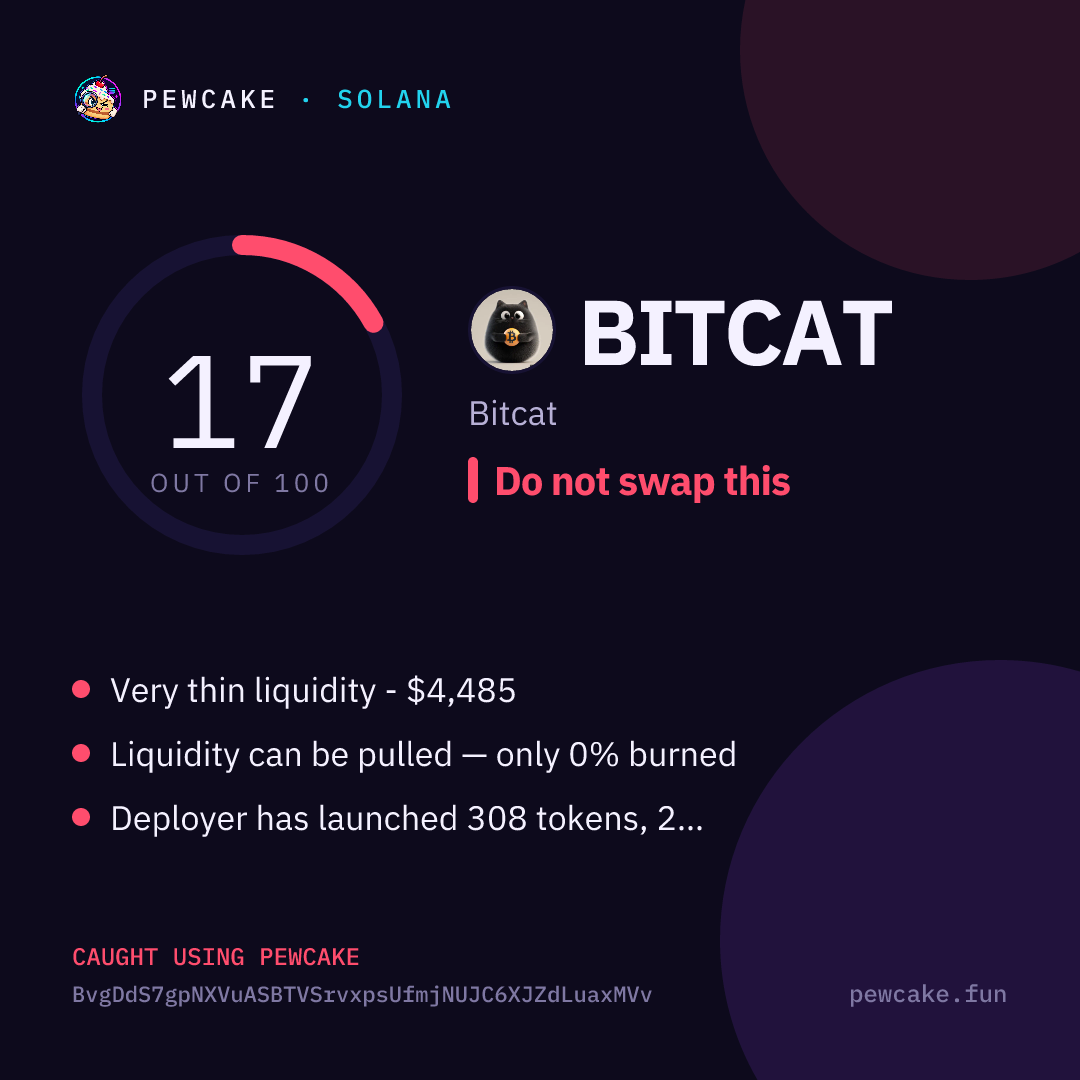 Pewcake risk card for BITCAT