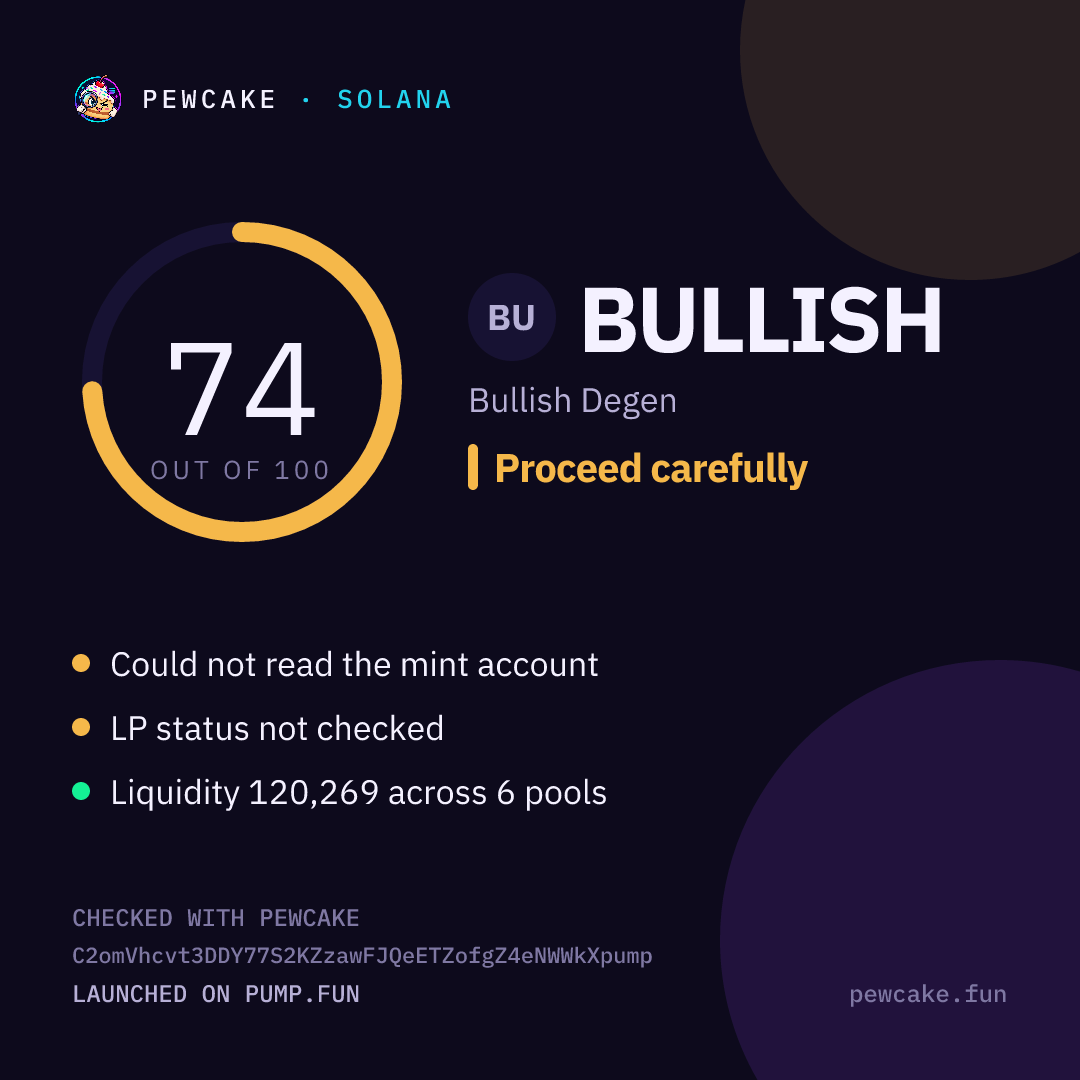 Pewcake risk card for BULLISH