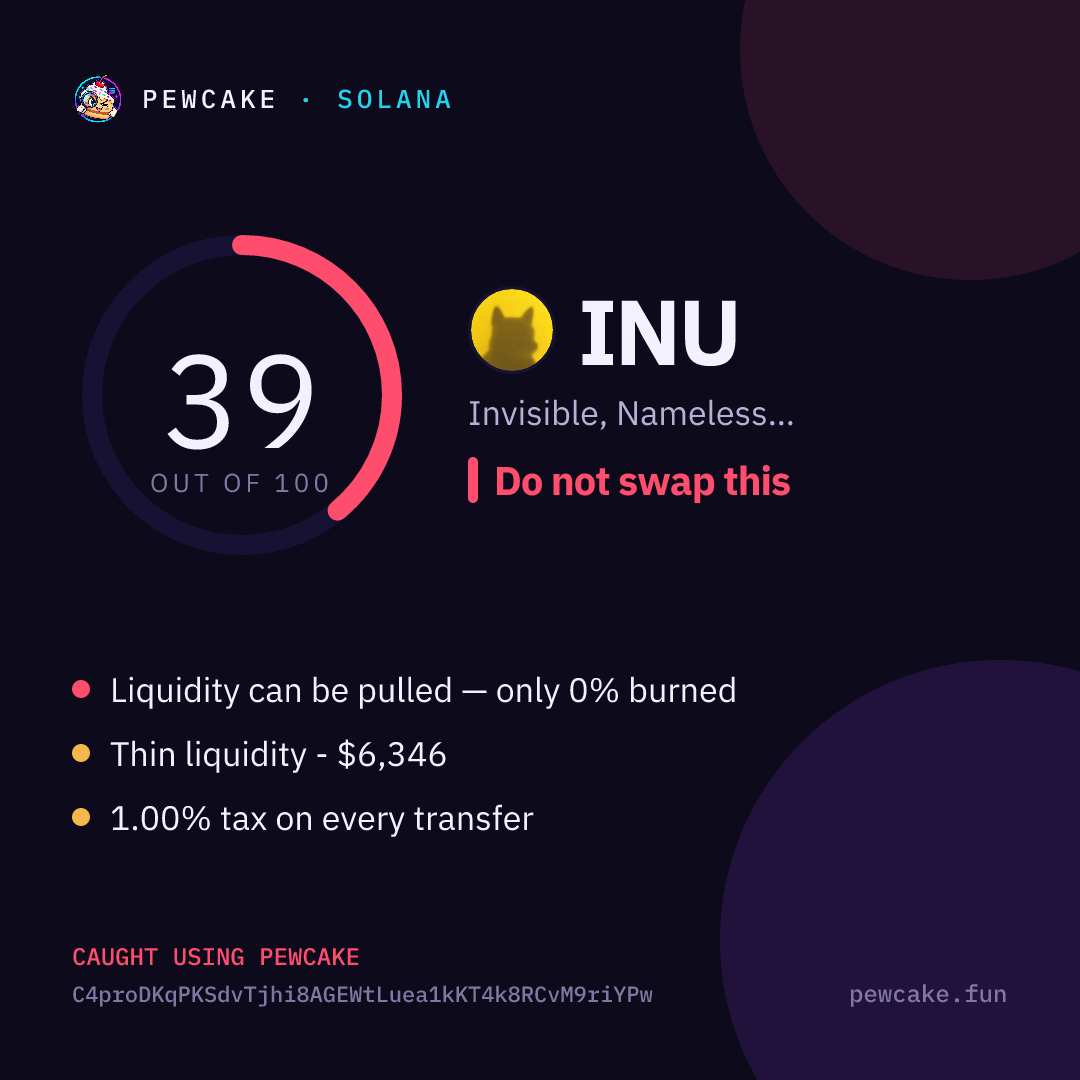 Pewcake risk card for INU