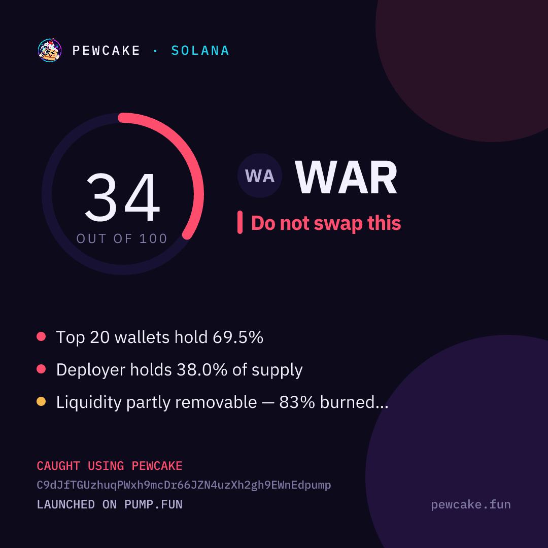 Pewcake risk card for WAR