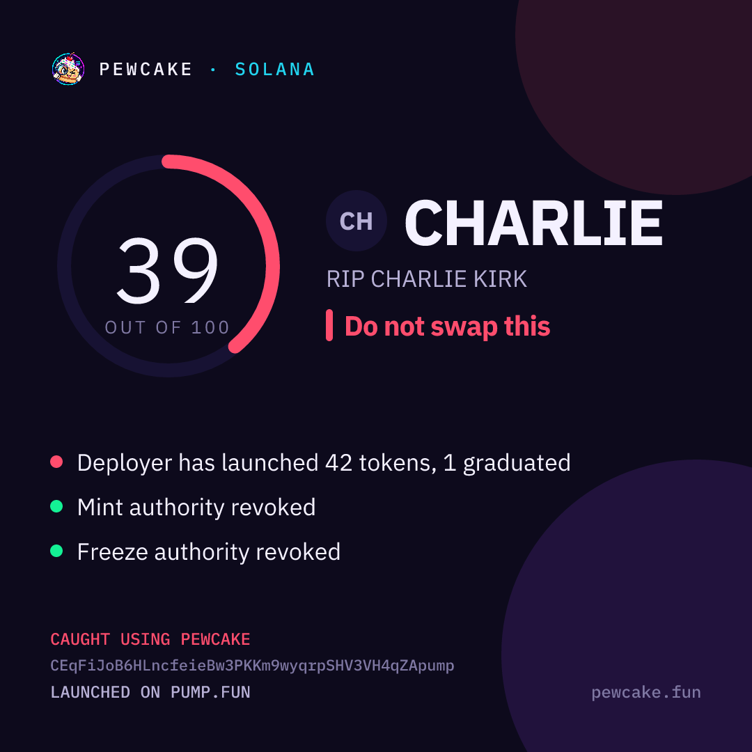 Pewcake risk card for CHARLIE