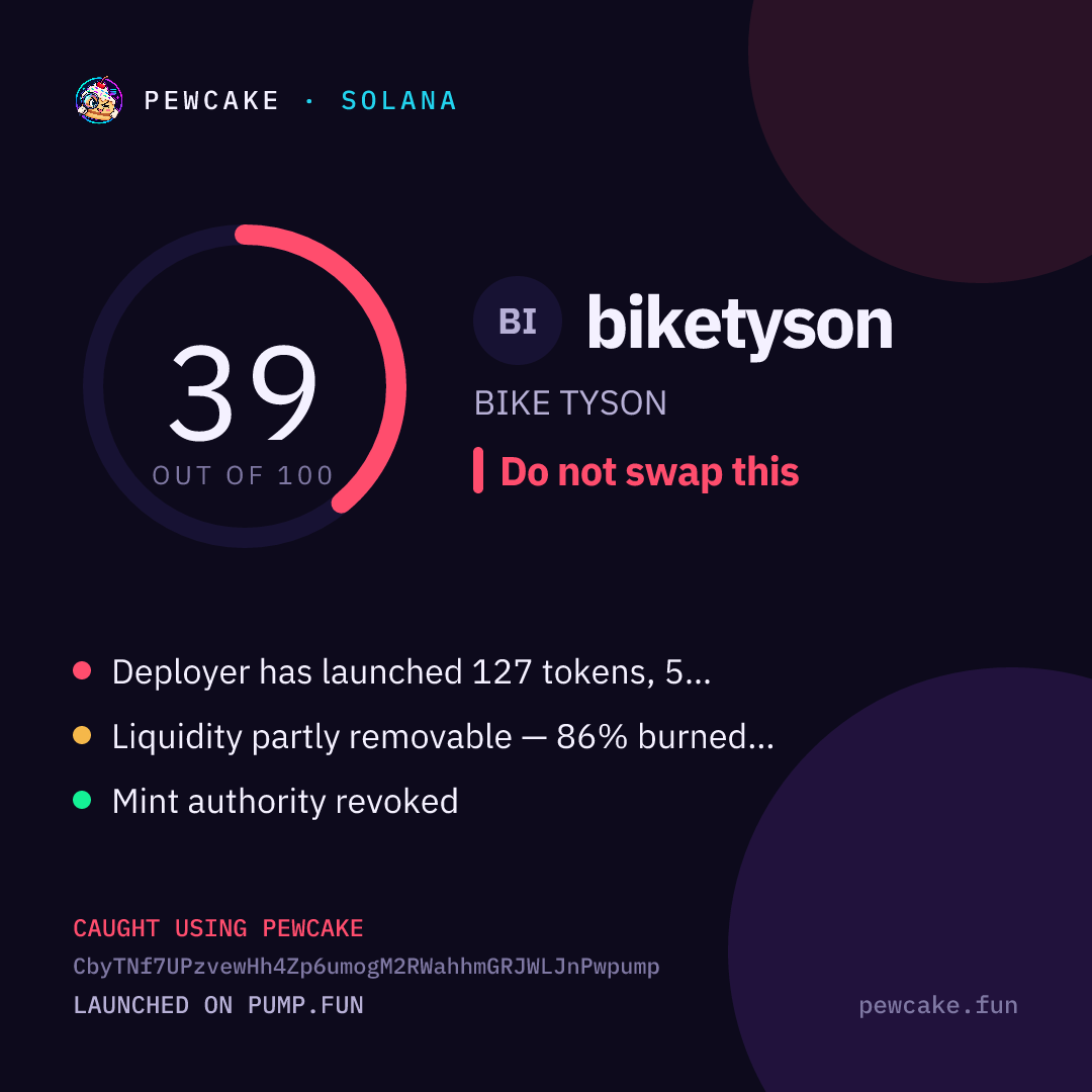 Pewcake risk card for biketyson