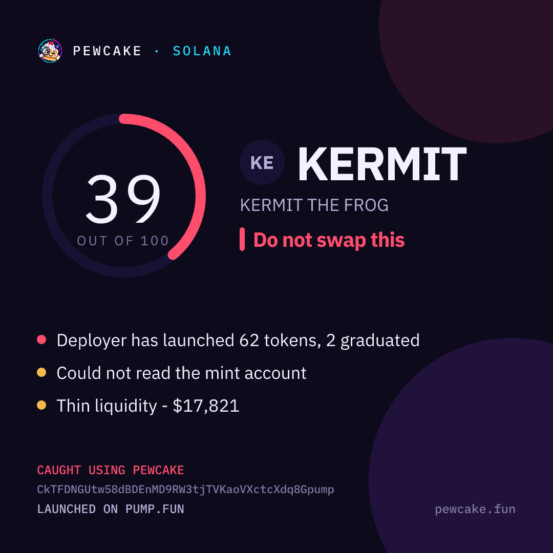 Pewcake risk card for KERMIT