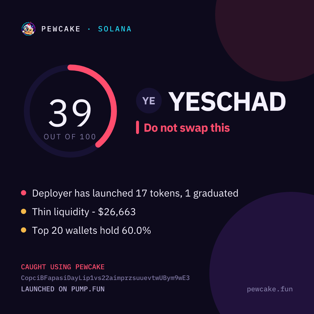 Pewcake risk card for YESCHAD