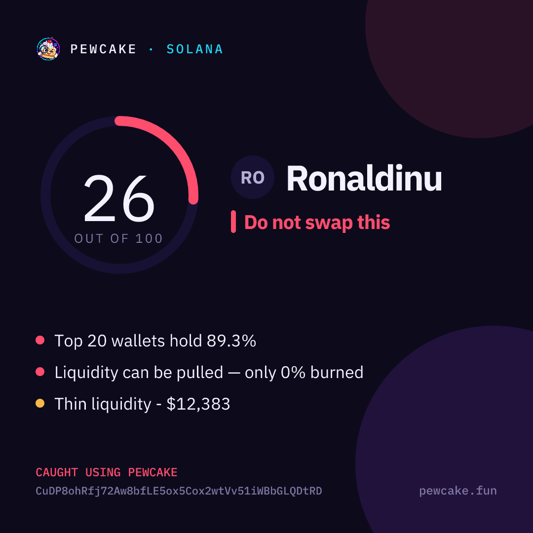 Pewcake risk card for Ronaldinu