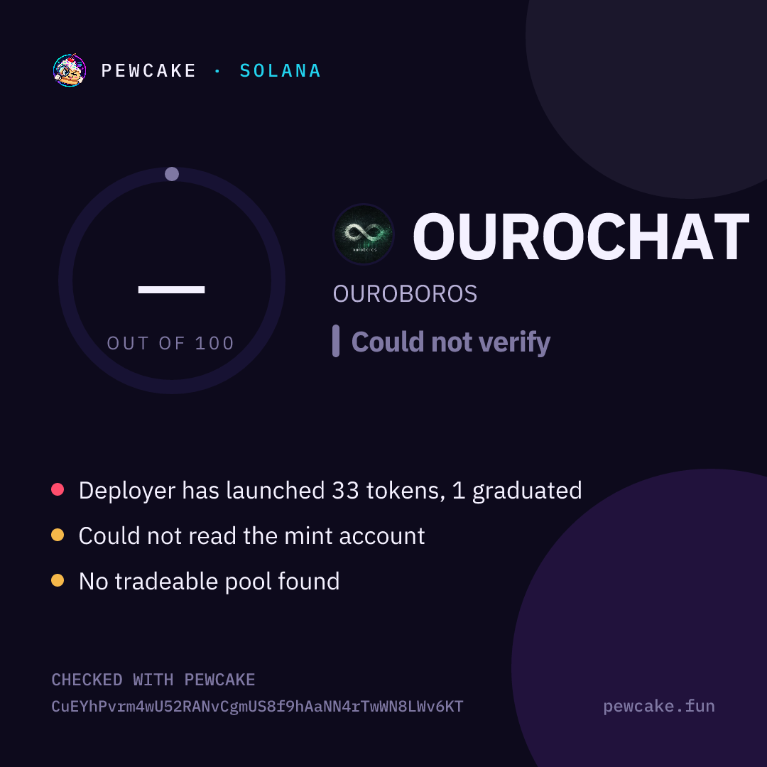 Pewcake risk card for OUROCHAT