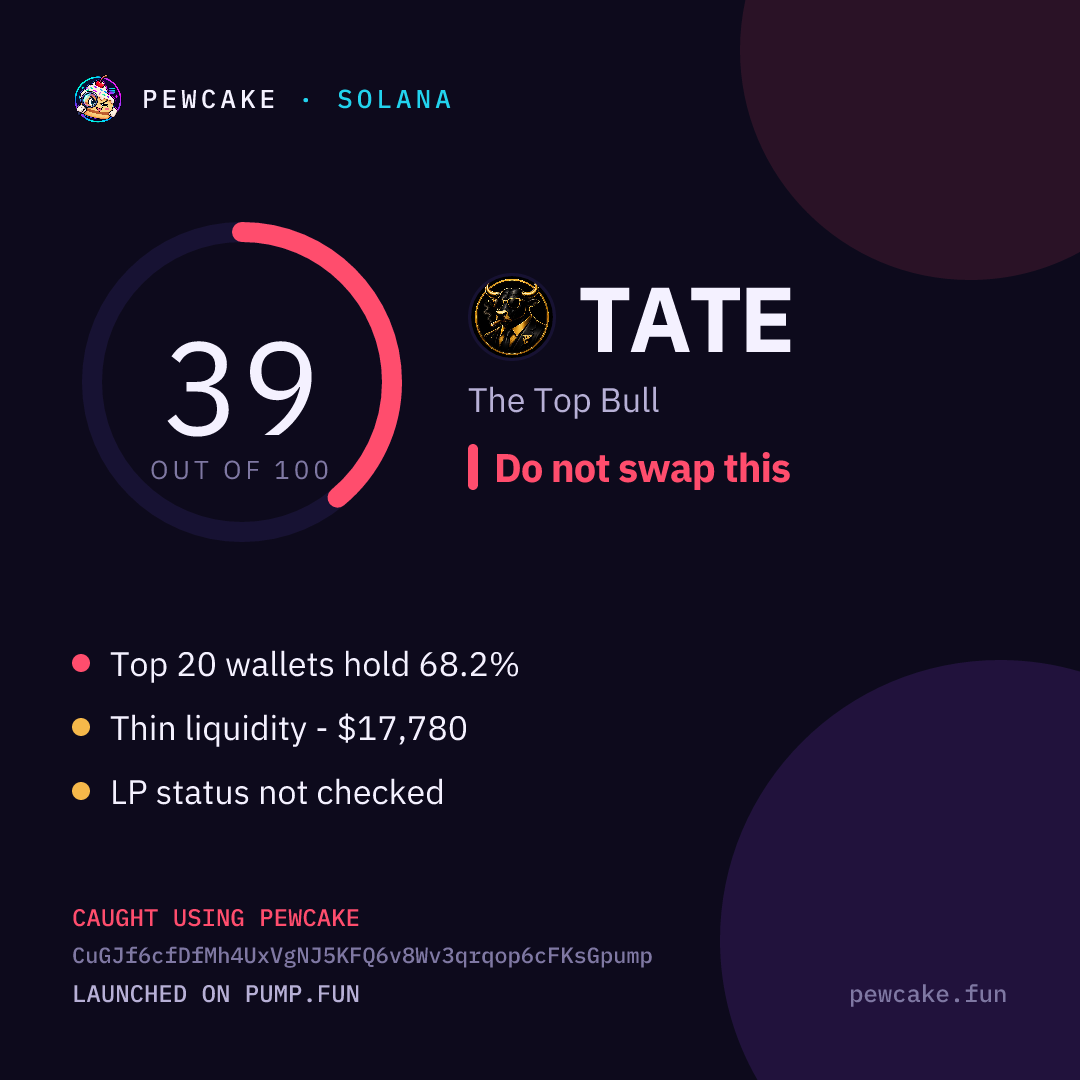 Pewcake risk card for TATE