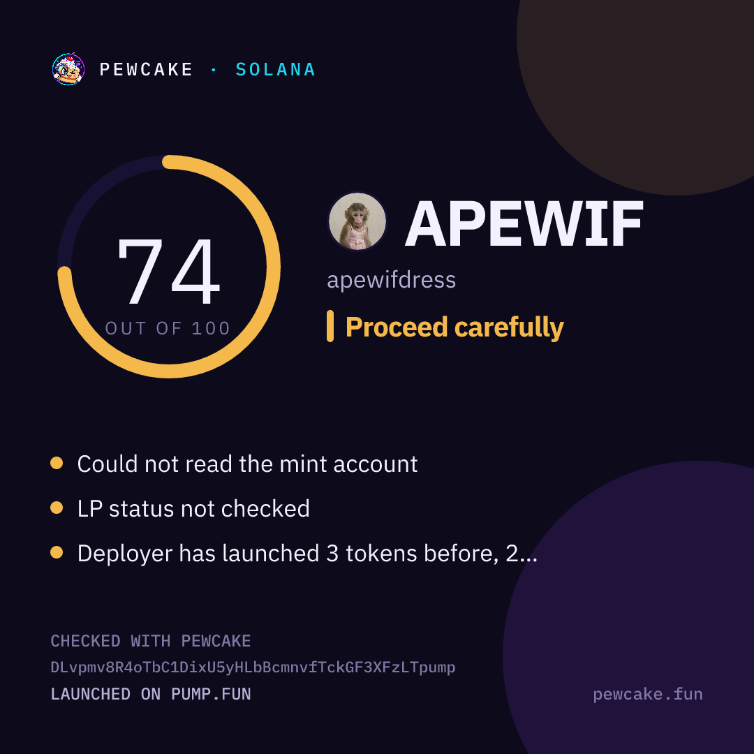 Pewcake risk card for APEWIF