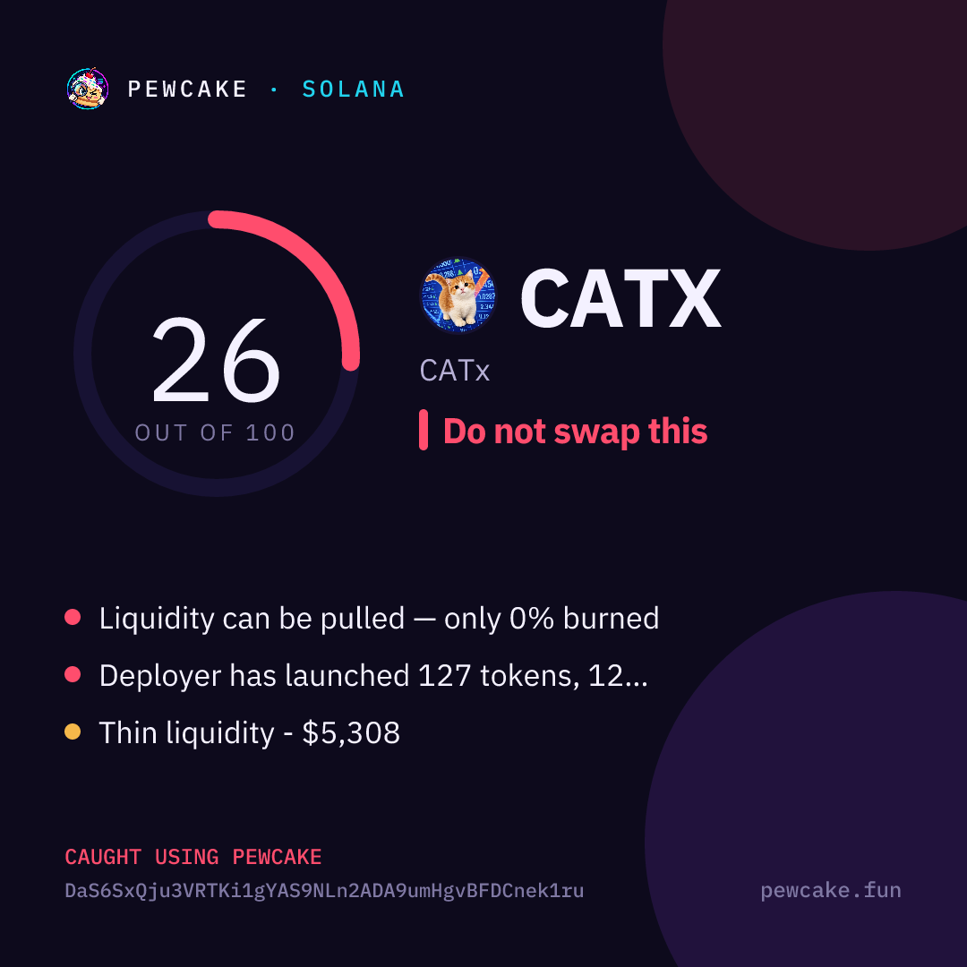 Pewcake risk card for CATX