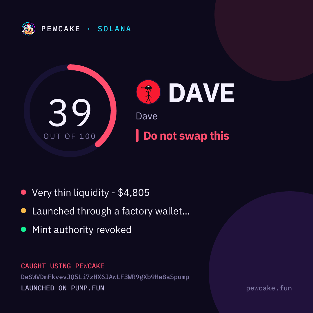 Pewcake risk card for DAVE