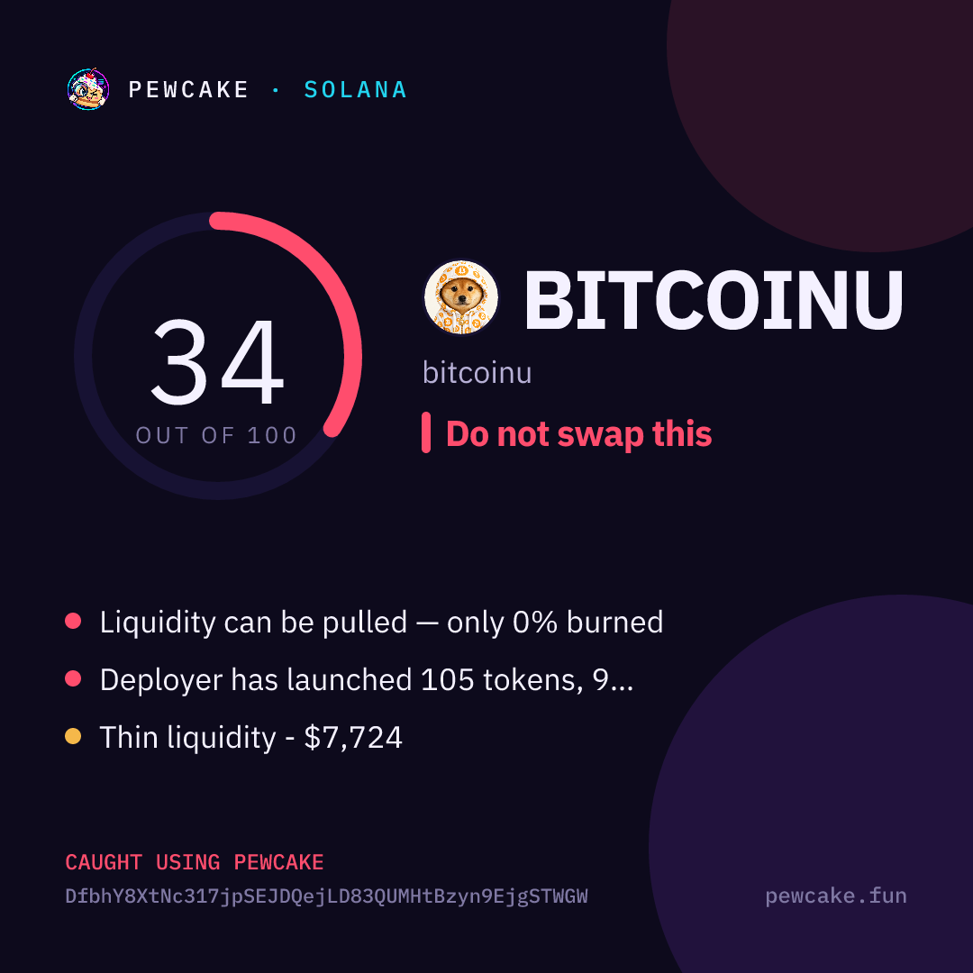 Pewcake risk card for BITCOINU