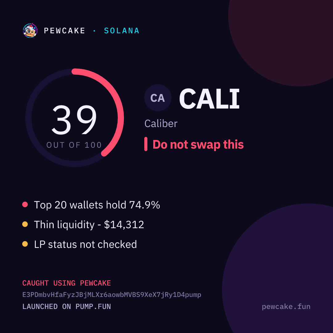 Pewcake risk card for CALI