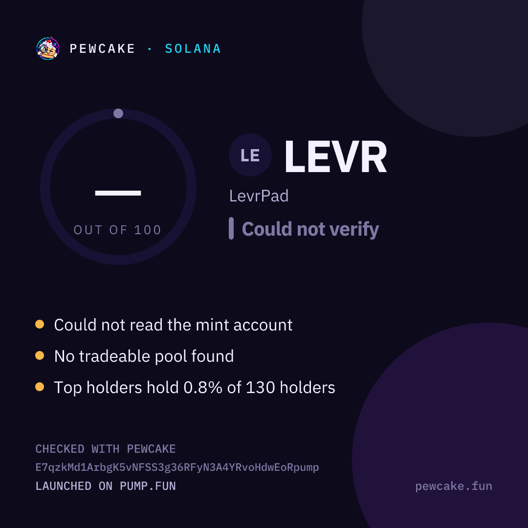 Pewcake risk card for LEVR