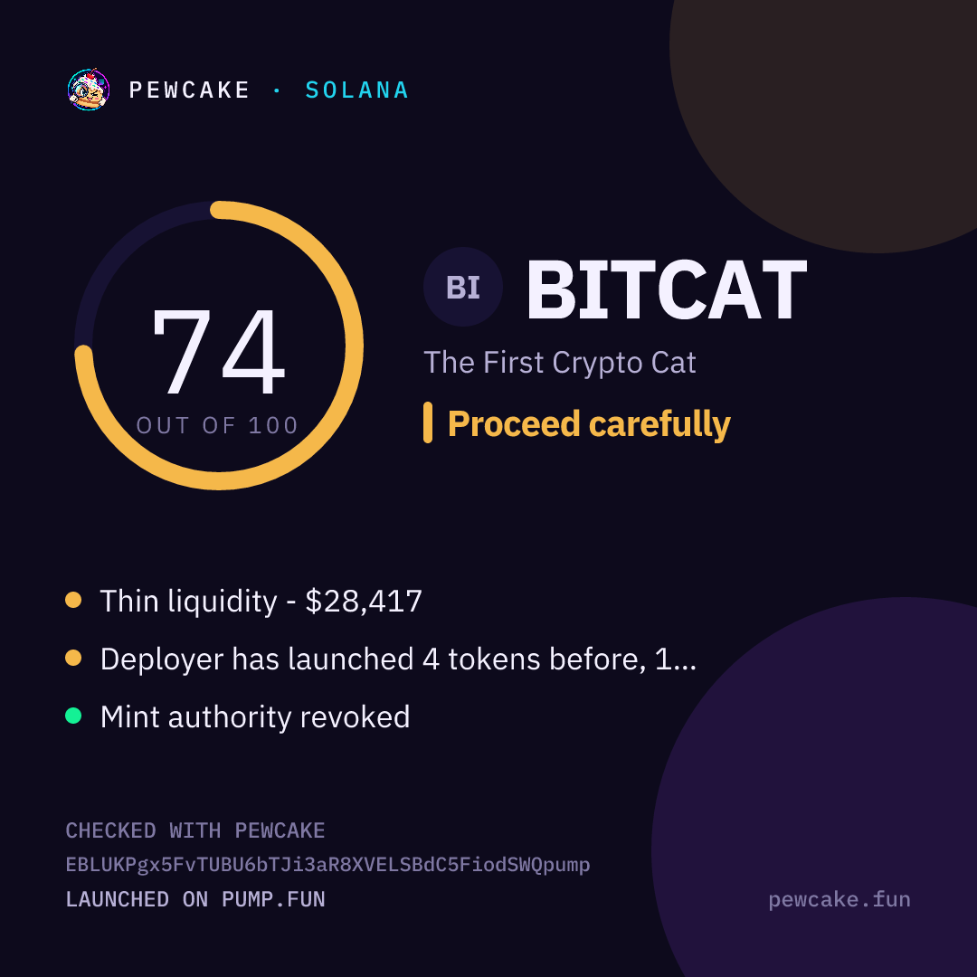 Pewcake risk card for BITCAT