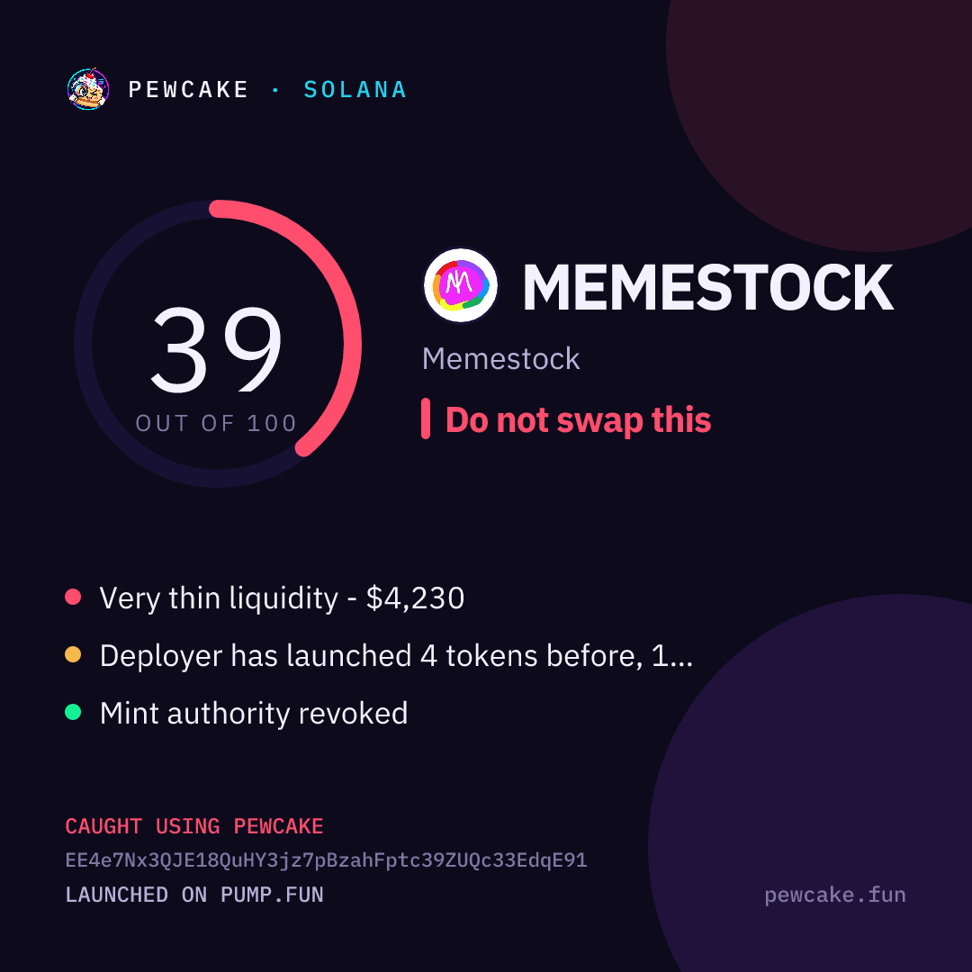 Pewcake risk card for MEMESTOCK