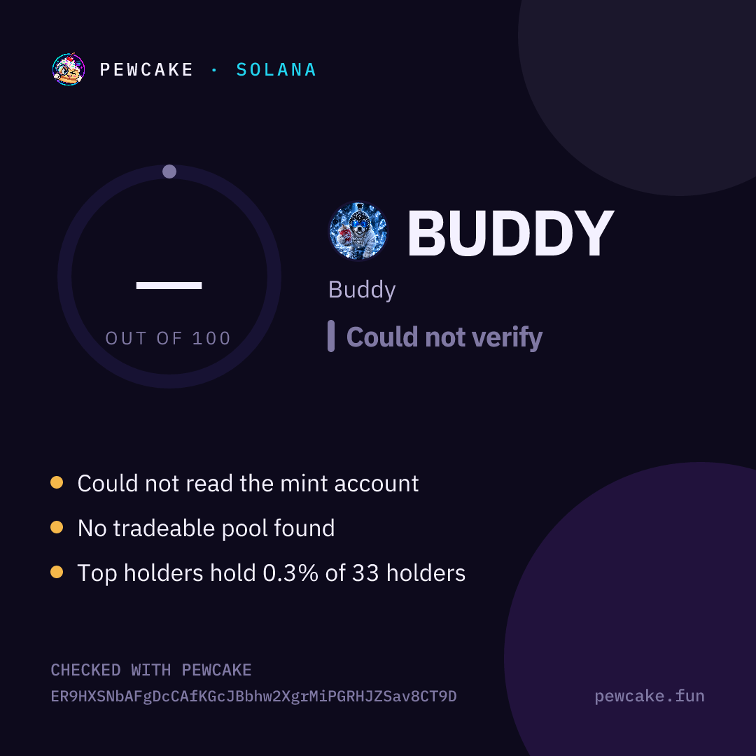 Pewcake risk card for BUDDY
